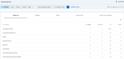 🚀 Apenas 24 horas no ar e o novo site do CEAE já é campeão de buscas no Google!
